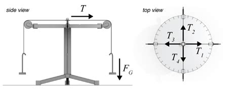 PHY2053L 1 Vectors Equipment: Force table, pulley, weights and .